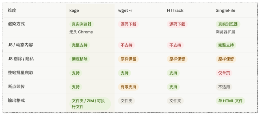 图片[3]-13MB 打包整个网站、去 JS、跨平台，还能做成 App-酱豆博客