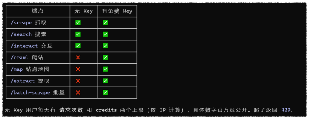 图片[6]-15万 star 的爬虫神器，居然免Key直接能用了！-酱豆博客