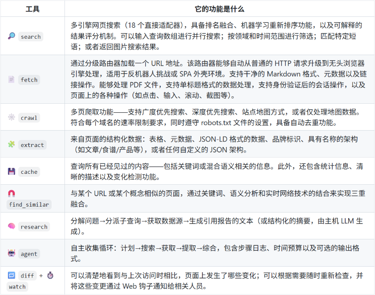 GitHub开源，为AI 智能体提供本地化网络智能服务的工具，18 个搜索引擎同时跑