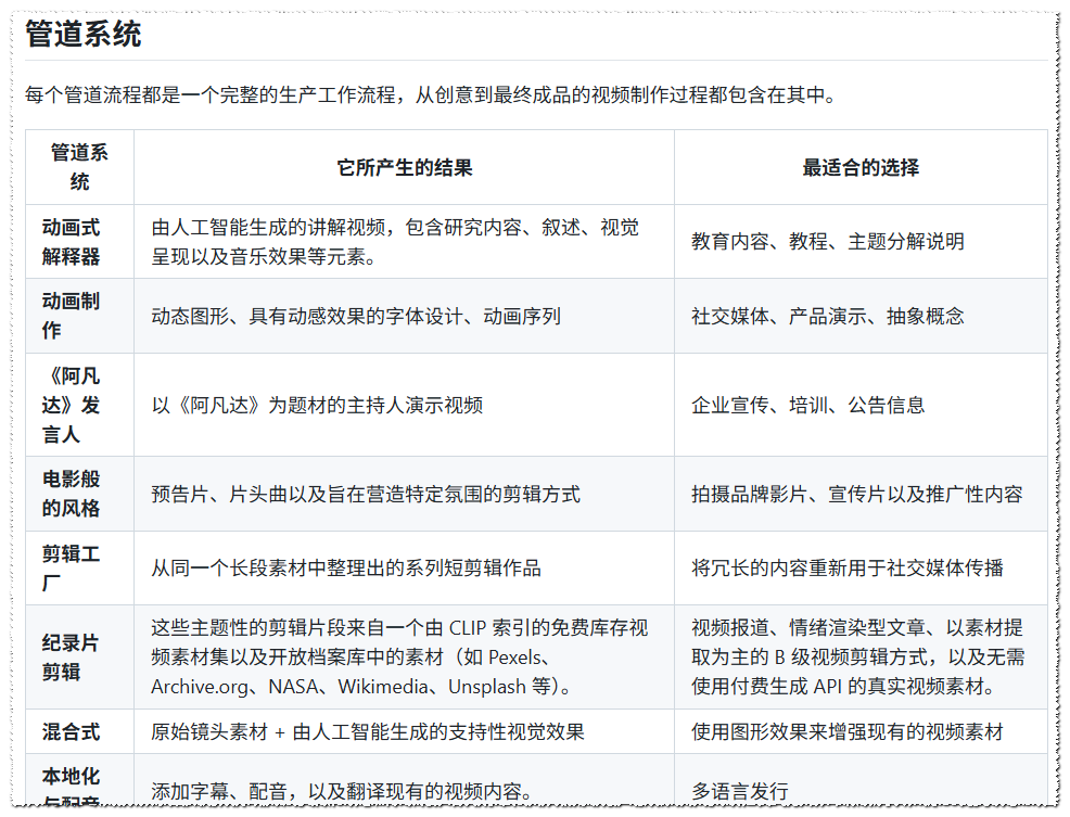 图片[5]-6 个值得看的热门 GitHub 项目！-酱豆博客